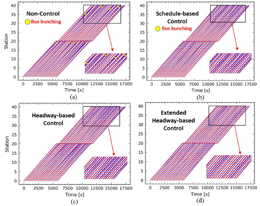 GNP goal-based neural physics model