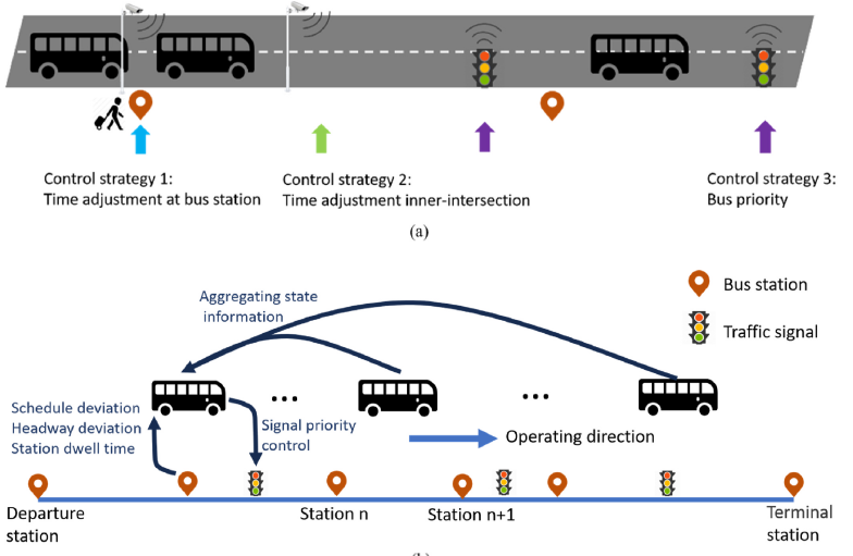 GNP goal-based neural physics model