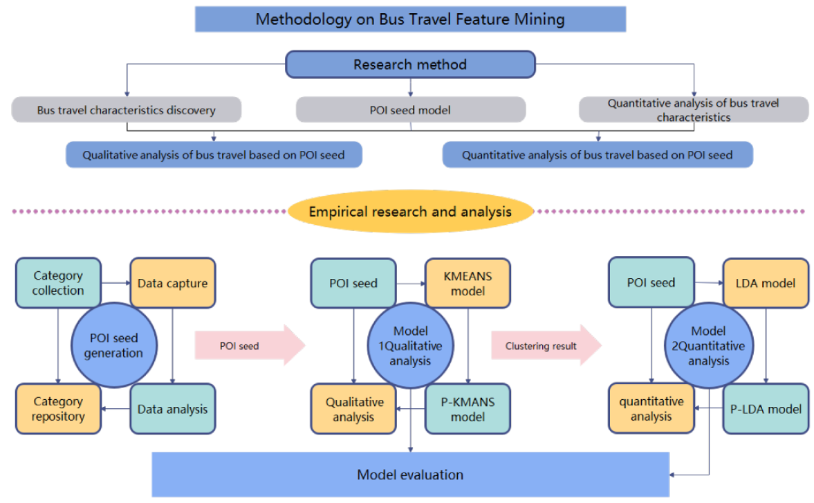 GNP goal-based neural physics model