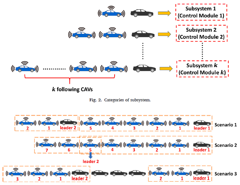GNP goal-based neural physics model