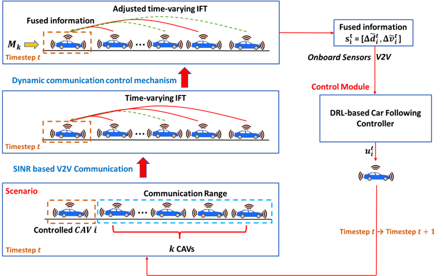 GNP goal-based neural physics model