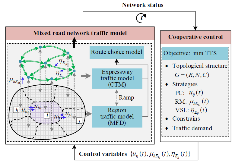 GNP goal-based neural physics model