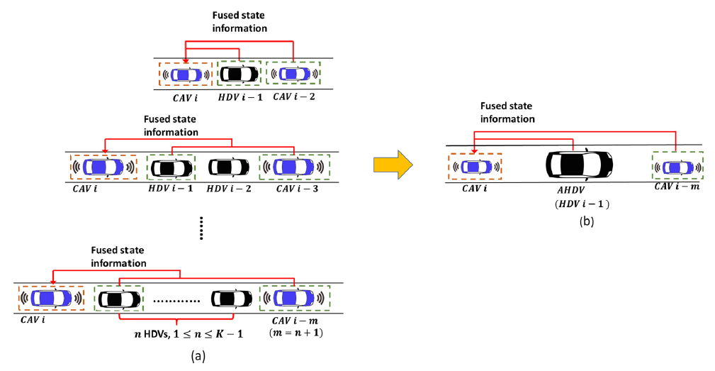 GNP goal-based neural physics model