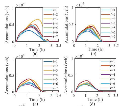 GNP goal-based neural physics model