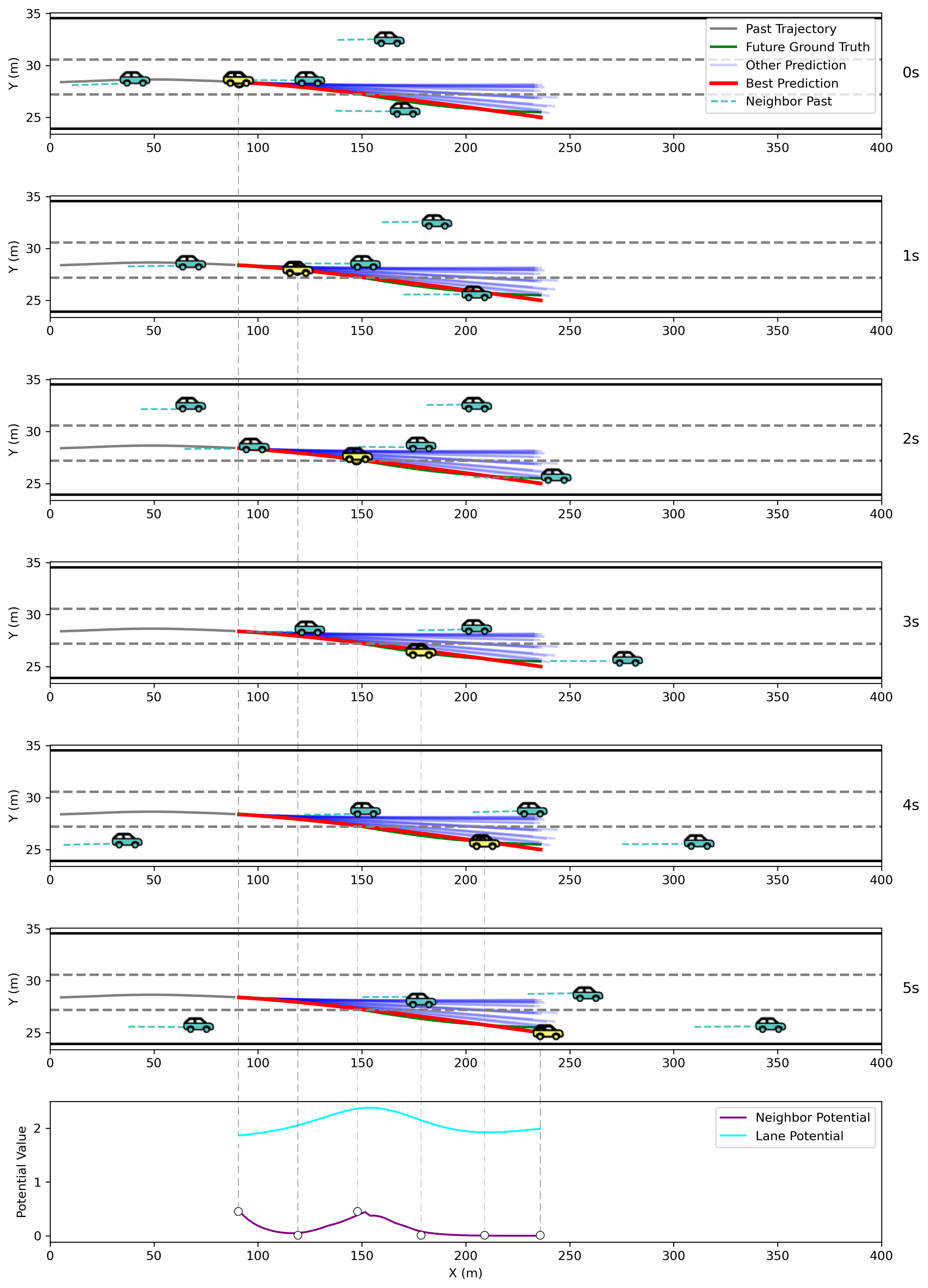 GNP goal-based neural physics model