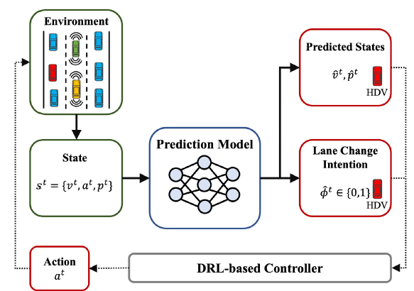 GNP goal-based neural physics model