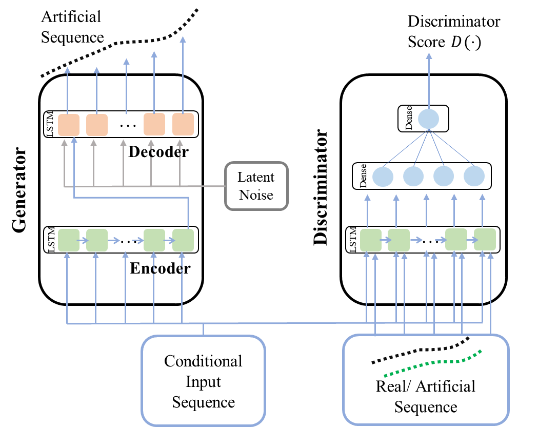 TrajGAN overview